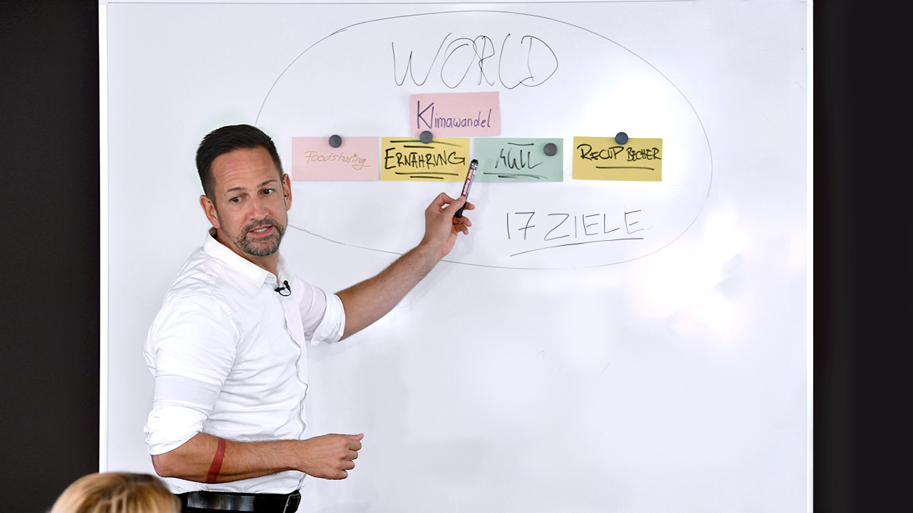 Klimaneutrales Performance Coaching: Wie wir gemeinsam nachhaltig handeln können und die Ziele der Agenda 2030 erreichen. 